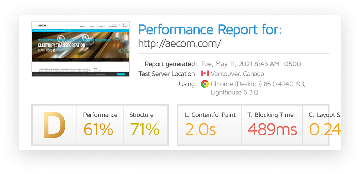 AECOM GTmetrix performance report